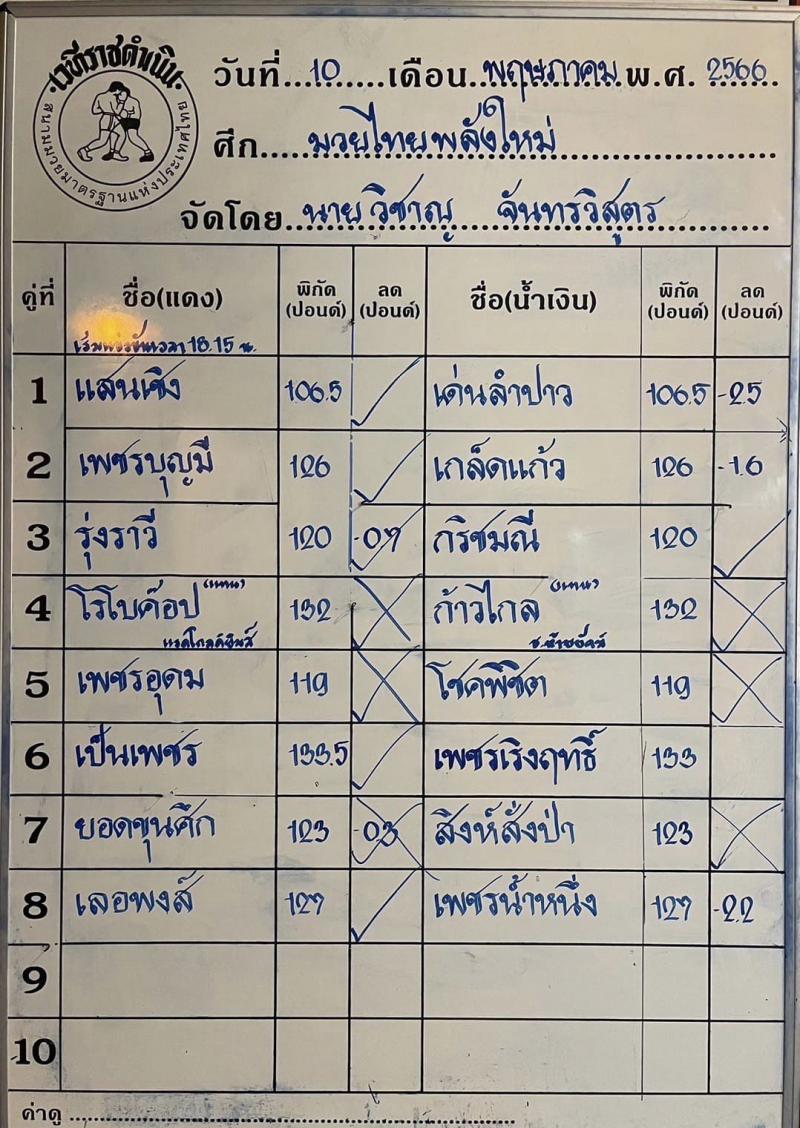 สรุปผลมวย ศึกมวยไทยพลังใหม่ ประจำวันพุธที่ 10/5/2566