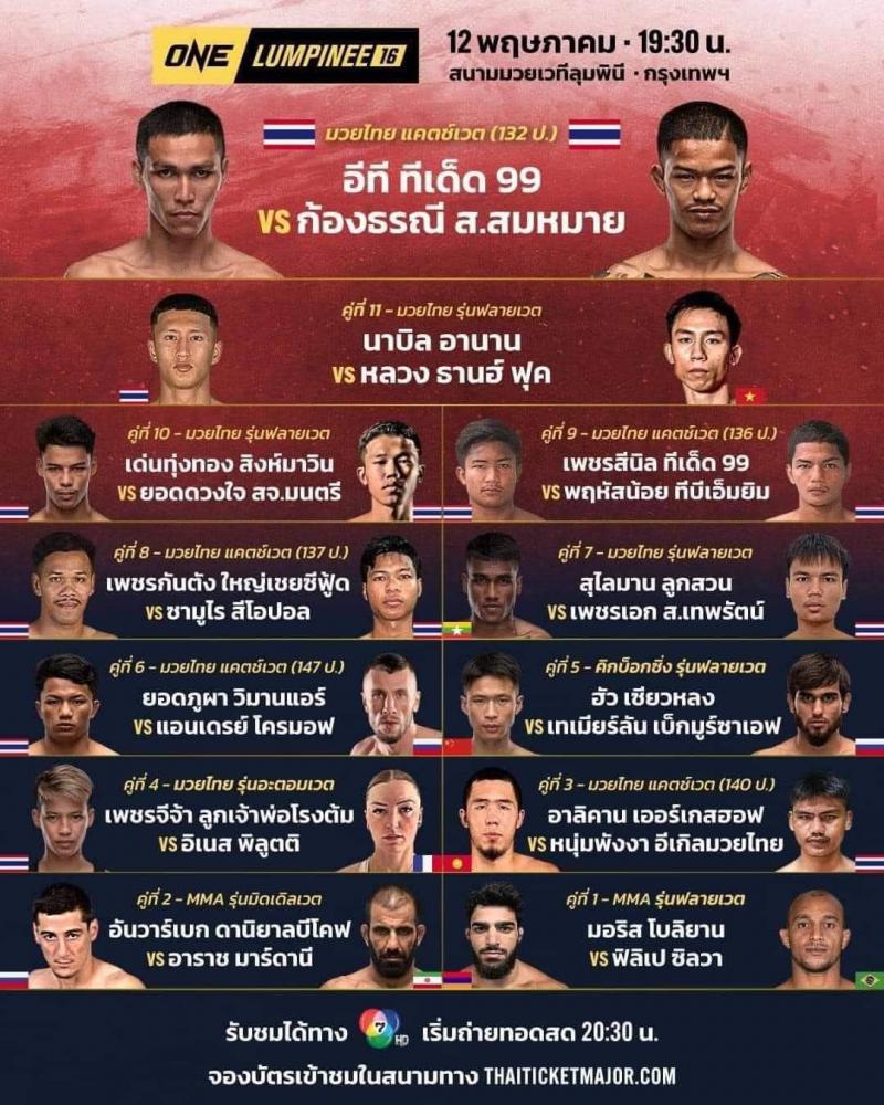 สรุปผลมวย ศึกวันแชมเปียนชิพลุมพินี ประจำวันศุกร์ที่ 12/5/2566