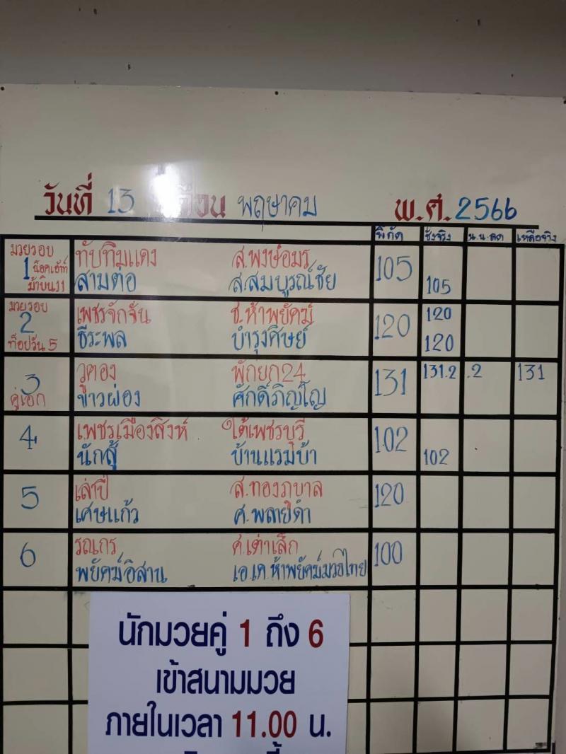 สรุปผลมวย ศึกจ้าวมวยไทย ประจำวันเสาร์ที่ 13/5/2566