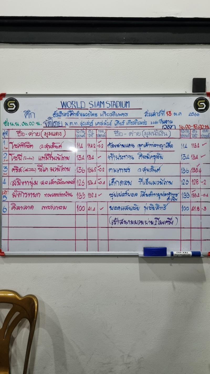 สรุปผลมวย ศึกอมรินทร์ซูเปอร์ไฟต์ ประจำวันเสาร์ที่ 13/5/2566