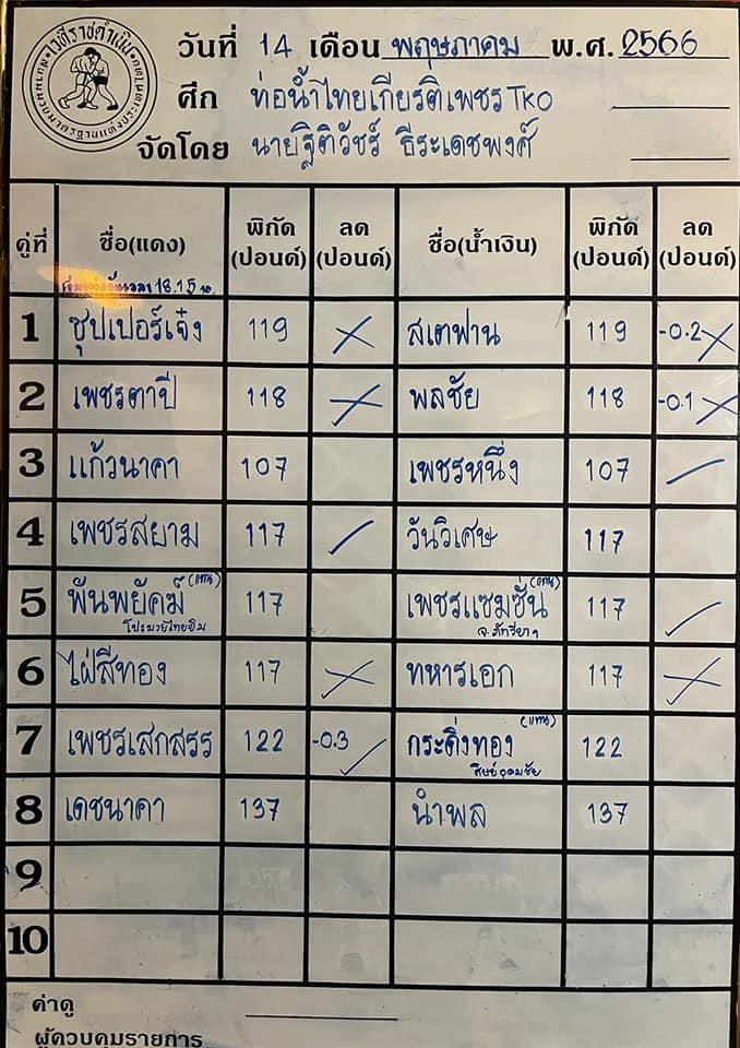 สรุปผลมวย ศึกท่อน้ำไทย TKO เกียรติเพชร ประจำวันอาทิตย์ที่ 14/5/2566