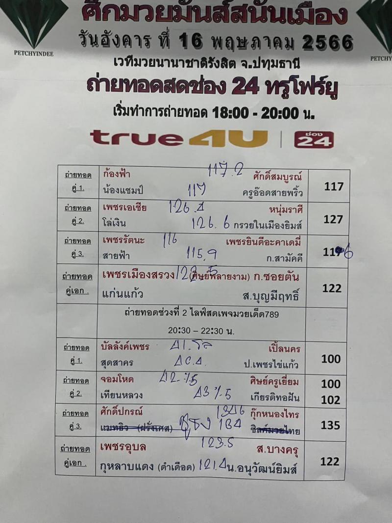 สรุปผลมวย ศึกมวยมันส์สนั่นเมือง ประจำวันอังคารที่ 16/5/2566
