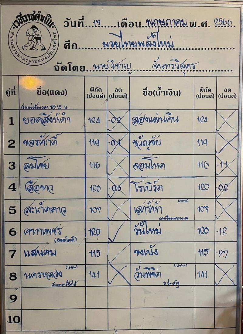 สรุปผลมวย ศึกมวยไทยพลังใหม่ ประจำวันพุธที่ 17/5/2566