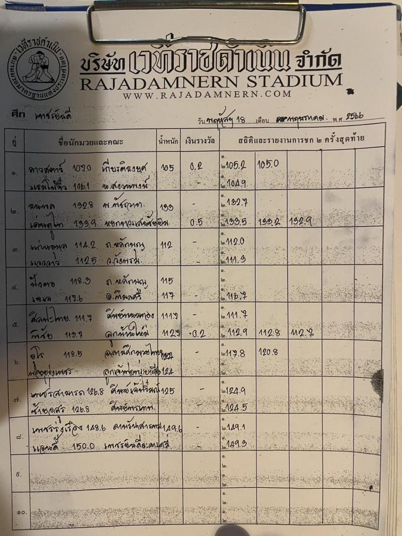 สรุปผลมวย ศึกเพชรยินดี ประจำวันพฤหัสบดีที่ 18/5/2566