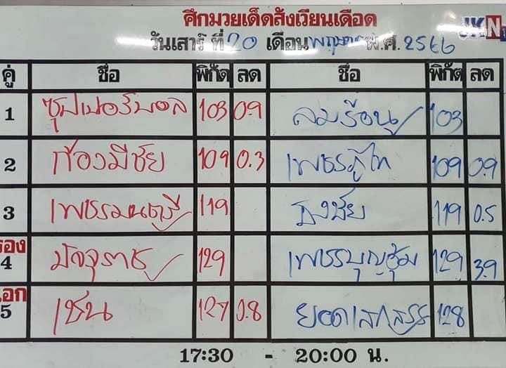 สรุปผลมวย ศึกมวยเด็ดสังเวียนเดือด ประจำวันเสาร์ที่ 20/5/2566