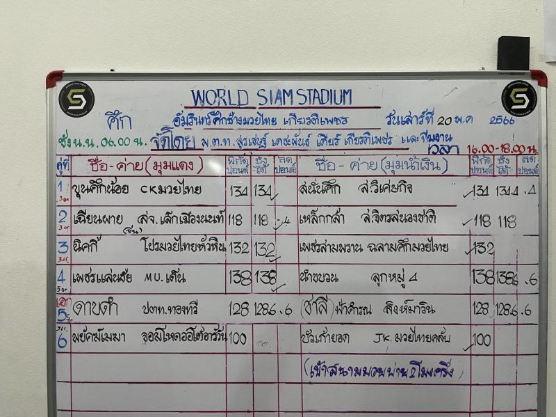 สรุปผลมวย ศึกอมรินทร์ซูเปอร์ไฟต์ ประจำวันเสาร์ที่ 20/5/2566