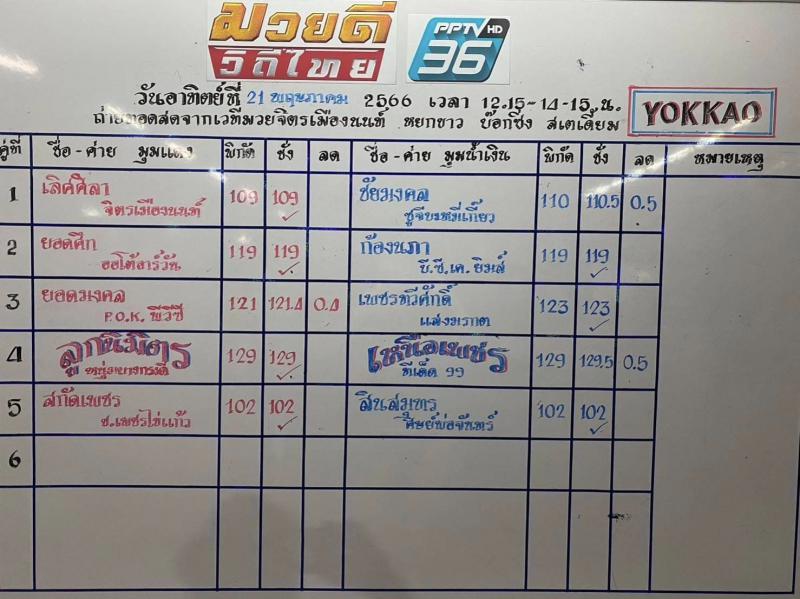 สรุปผลมวย ศึกมวยดีวิถีไทย ประจำวันอาทิตย์ที่ 21/5/2566