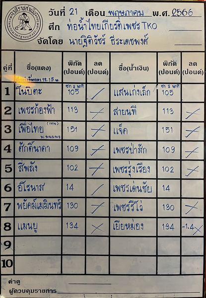 สรุปผลมวย ศึกท่อน้ำไทย TKO เกียรติเพชร ประจำวันอาทิตย์ที่ 21/5/2566