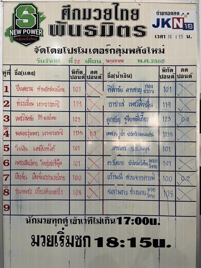 สรุปผลมวย ศึกมวยไทยพันธมิตร ประจำวันจันทร์ที่ 22/5/2566