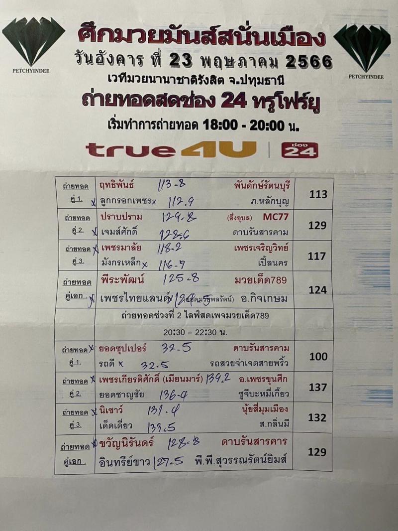 สรุปผลมวย ศึกมวยมันส์สนั่นเมือง ประจำวันอังคารที่ 23/5/2566