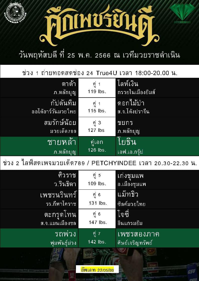 สรุปผลมวย ศึกเพชรยินดี ประจำวันพฤหัสบดีที่ 25/5/2566