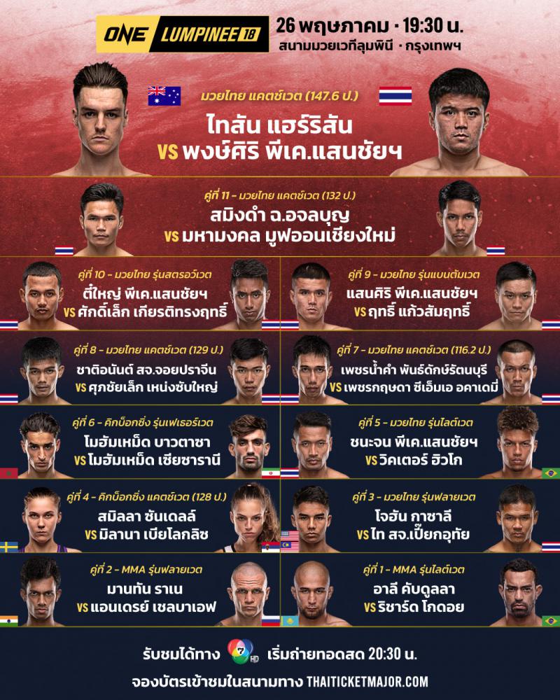 สรุปผลมวย ศึกวันแชมเปียนชิพลุมพินี ประจำวันศุกร์ที่ 26/5/2566