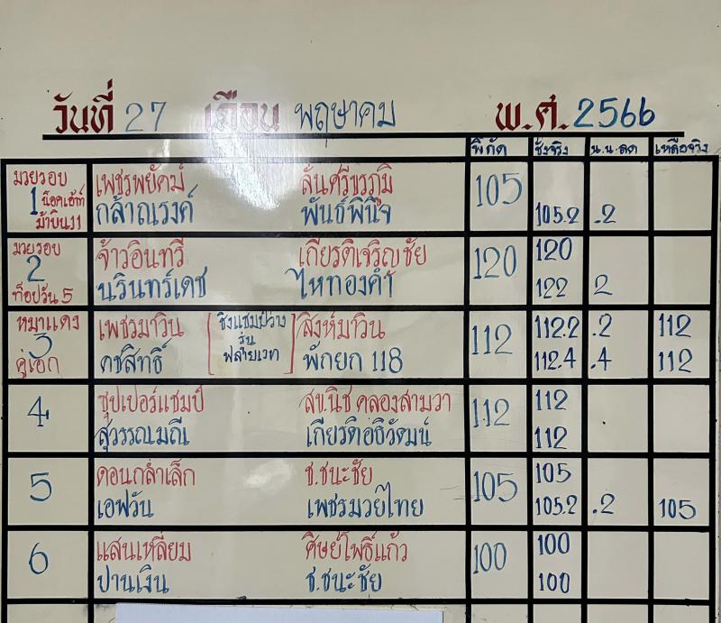 สรุปผลมวย ศึกจ้าวมวยไทย ประจำวันเสาร์ที่ 27/5/2566