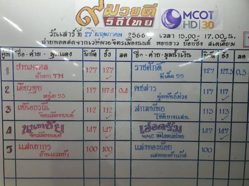 สรุปผลมวย ๙ มวยดีวิถีไทย จิตรเมืองนนท์ ประจำวันเสาร์ที่ 27/5/2566