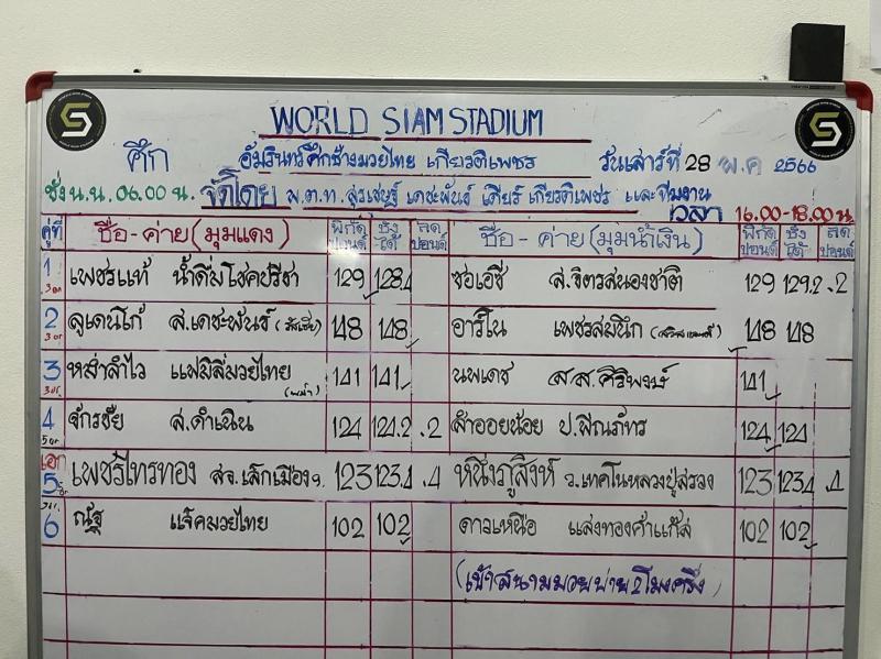สรุปผลมวย ศึกอมรินทร์ซูเปอร์ไฟต์ ประจำวันเสาร์ที่ 27/5/2566