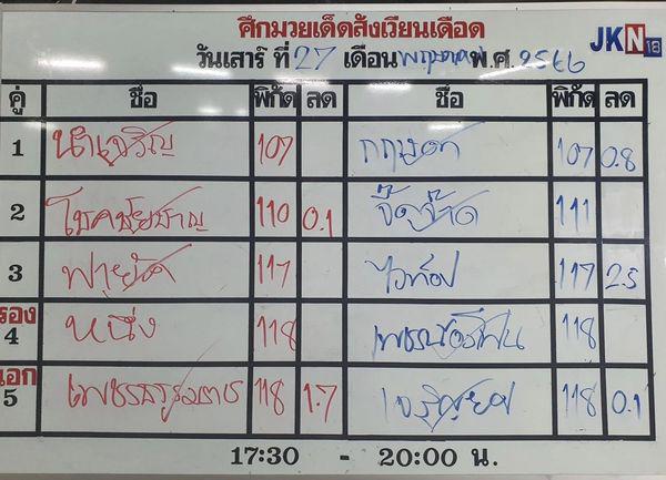 สรุปผลมวย ศึกมวยเด็ดสังเวียนเดือด ประจำวันเสาร์ที่ 27/5/2566