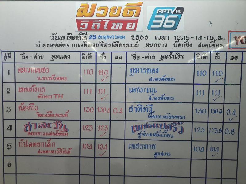 สรุปผลมวย ศึกมวยดีวิถีไทย ประจำวันอาทิตย์ที่ 28/5/2566
