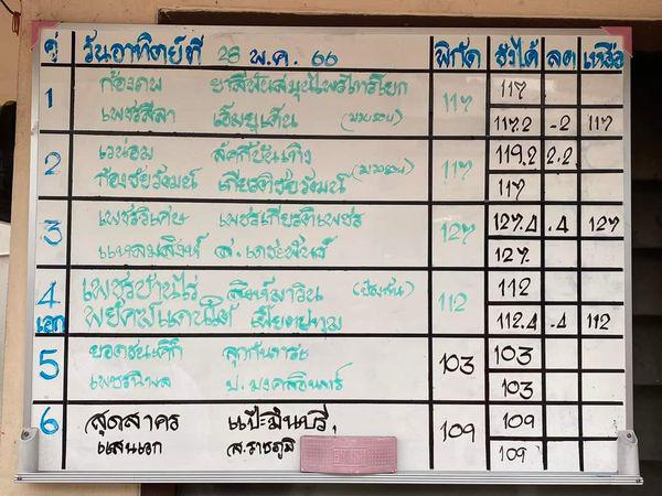 สรุปผลมวย ศึกมวยไทย 7 สี ประจำวันอาทิตย์ที่ 28/5/2566