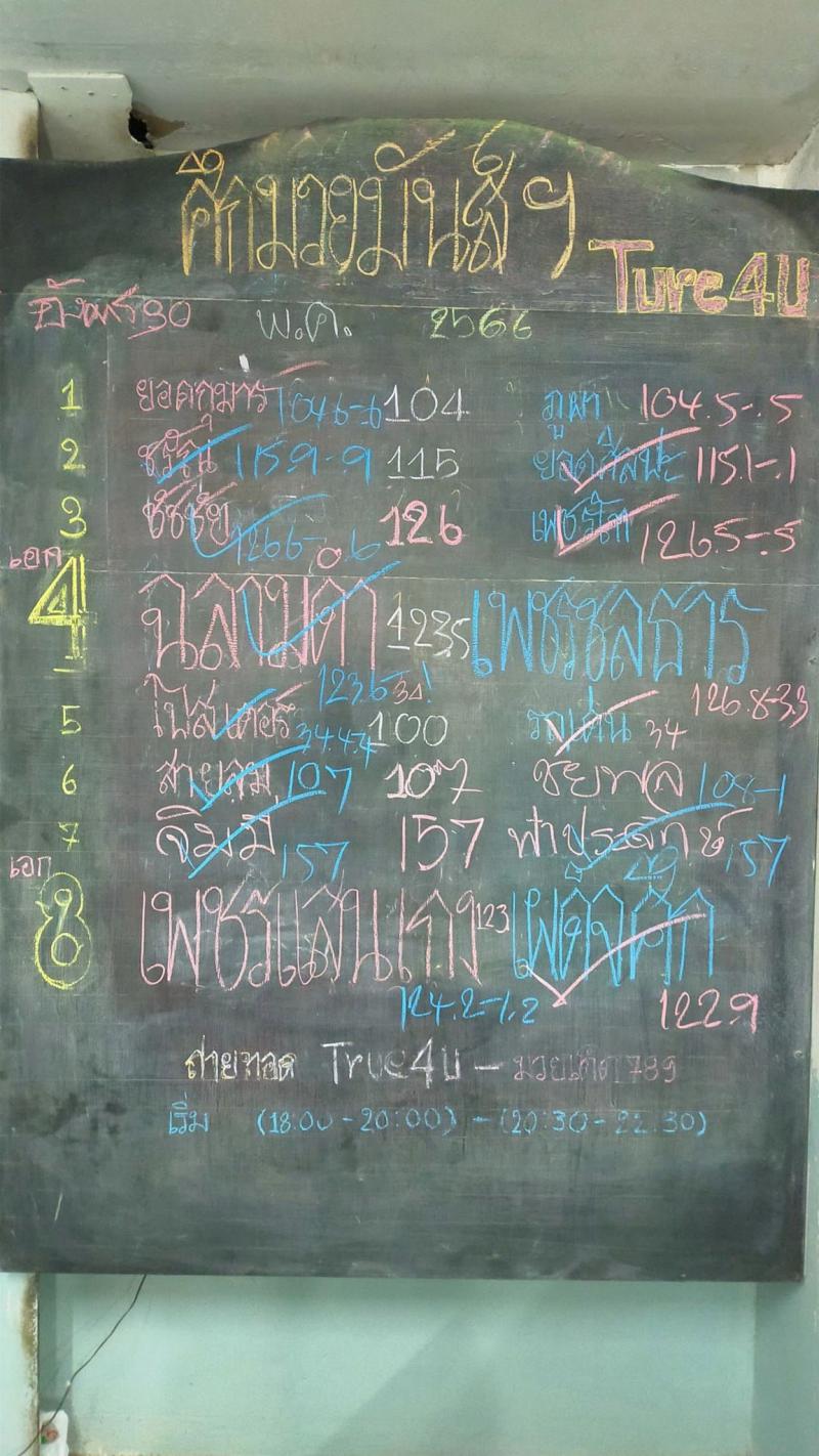 สรุปผลมวย ศึกมวยมันส์สนั่นเมือง ประจำวันอังคารที่ 30/5/2566