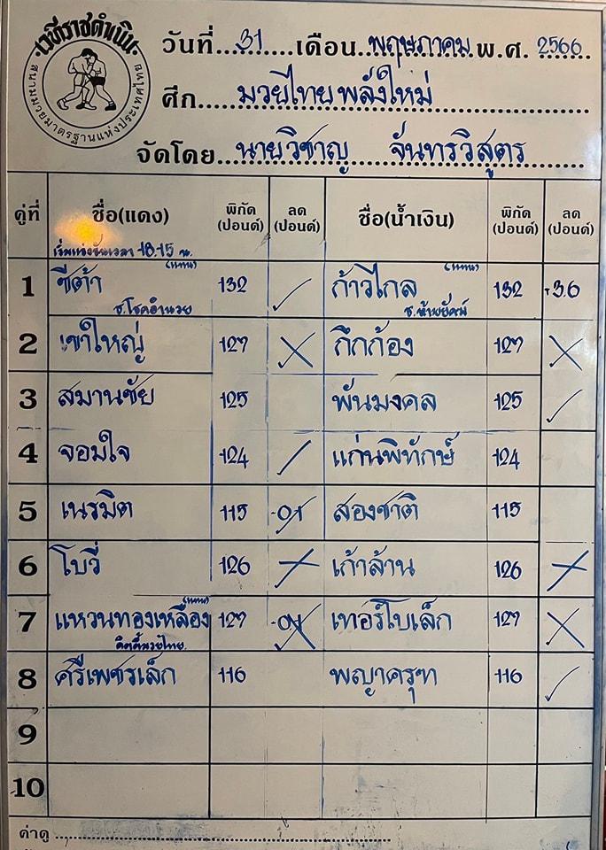 สรุปผลมวย ศึกมวยไทยพลังใหม่ ประจำวันพุธที่ 31/5/2566