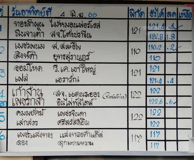 สรุปผลมวย ศึกมวยไทย 7 สี ประจำวันอาทิตย์ที่ 4/6/2566