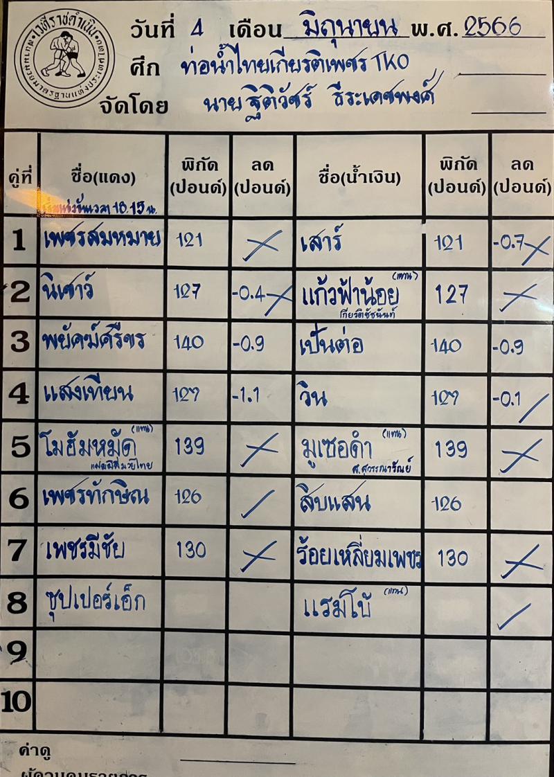 สรุปผลมวย ศึกท่อน้ำไทย TKO เกียรติเพชร ประจำวันอาทิตย์ที่ 4/6/2566