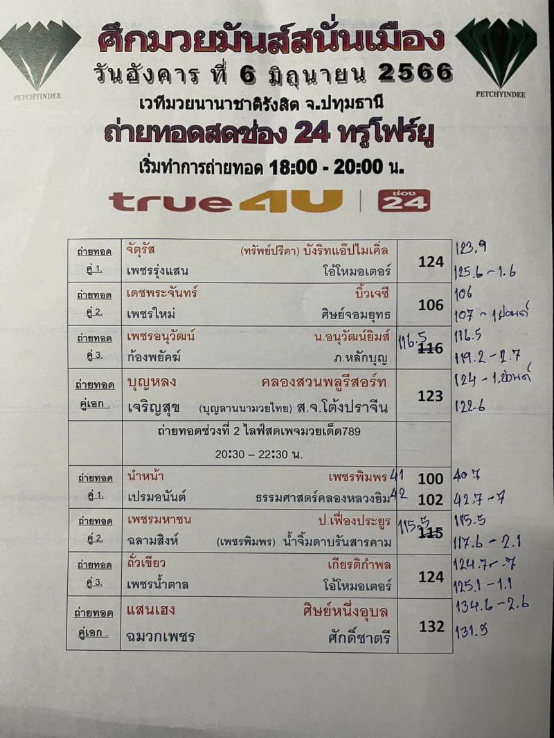 สรุปผลมวย ศึกมวยมันส์สนั่นเมือง ประจำวันอังคารที่ 6/6/2566