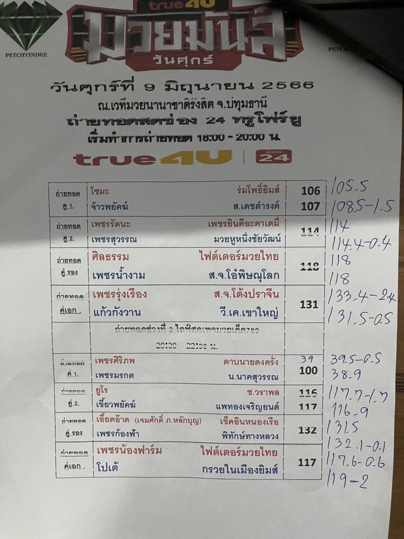สรุปผลมวย ศึกมวยมันส์วันศุกร์ ประจำวันศุกร์ที่ 9/6/2566