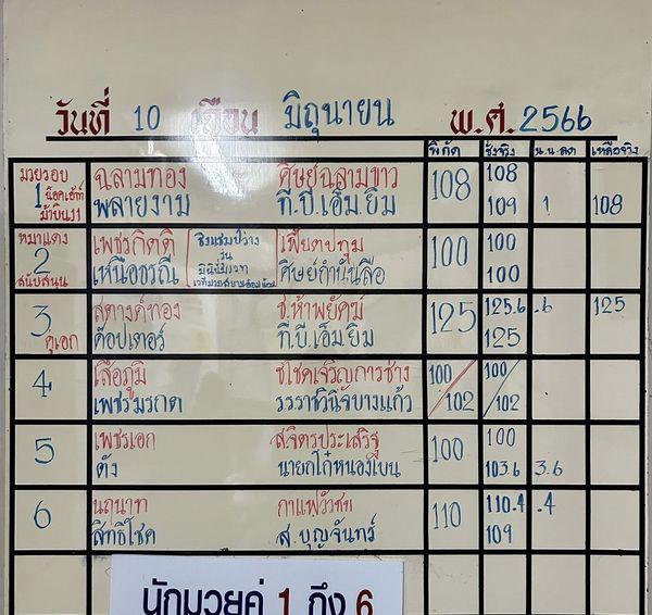 สรุปผลมวย ศึกจ้าวมวยไทย ประจำวันเสาร์ที่ 10/6/2566