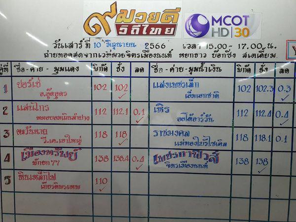 สรุปผลมวย ๙ มวยดีวิถีไทย จิตรเมืองนนท์ ประจำวันเสาร์ที่ 10/6/2566