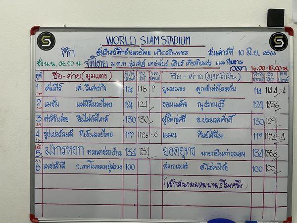 สรุปผลมวย ศึกอมรินทร์ซูเปอร์ไฟต์ ประจำวันเสาร์ที่ 10/6/2566