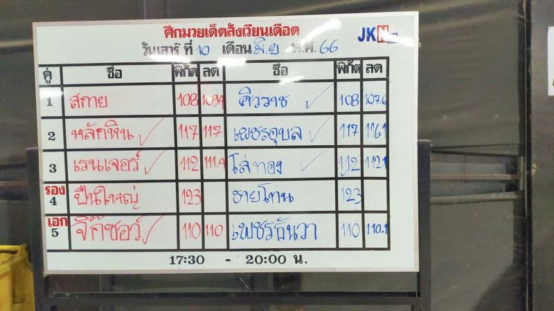 สรุปผลมวย ศึกมวยเด็ดสังเวียนเดือด ประจำวันเสาร์ที่ 10/6/2566