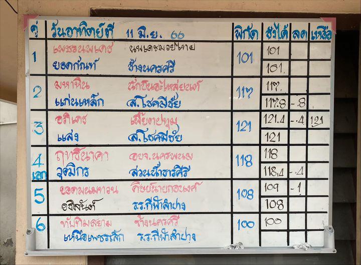 สรุปผลมวย ศึกมวยไทย 7 สี ประจำวันอาทิตย์ที่ 11/6/2566