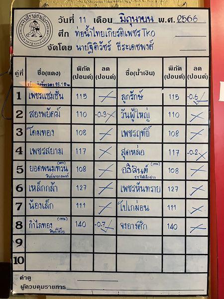 สรุปผลมวย ศึกท่อน้ำไทย TKO เกียรติเพชร ประจำวันอาทิตย์ที่ 11/6/2566