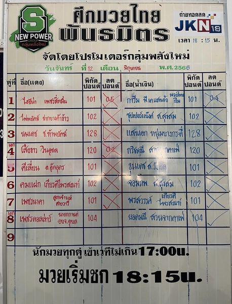 สรุปผลมวย ศึกมวยไทยพันธมิตร ประจำวันจันทร์ที่ 12/6/2566