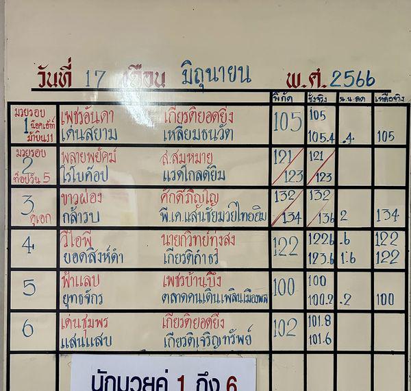 สรุปผลมวย ศึกจ้าวมวยไทย ประจำวันเสาร์ที่ 17/6/2566