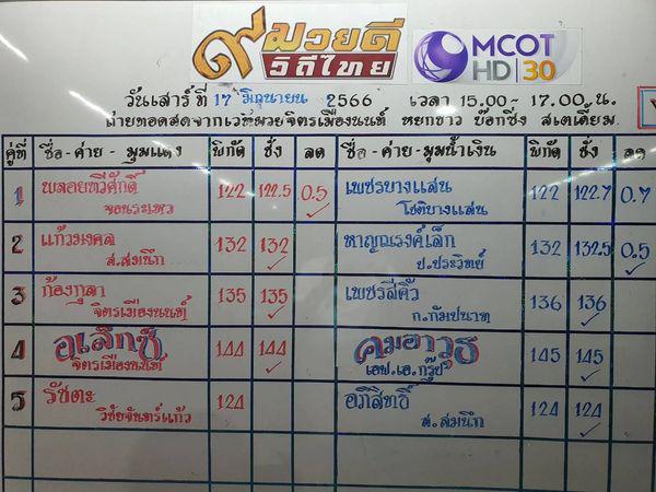 สรุปผลมวย ๙ มวยดีวิถีไทย จิตรเมืองนนท์ ประจำวันเสาร์ที่ 17/6/2566