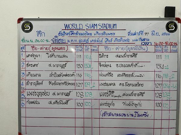 สรุปผลมวย ศึกอมรินทร์ซูเปอร์ไฟต์ ประจำวันเสาร์ที่ 17/6/2566