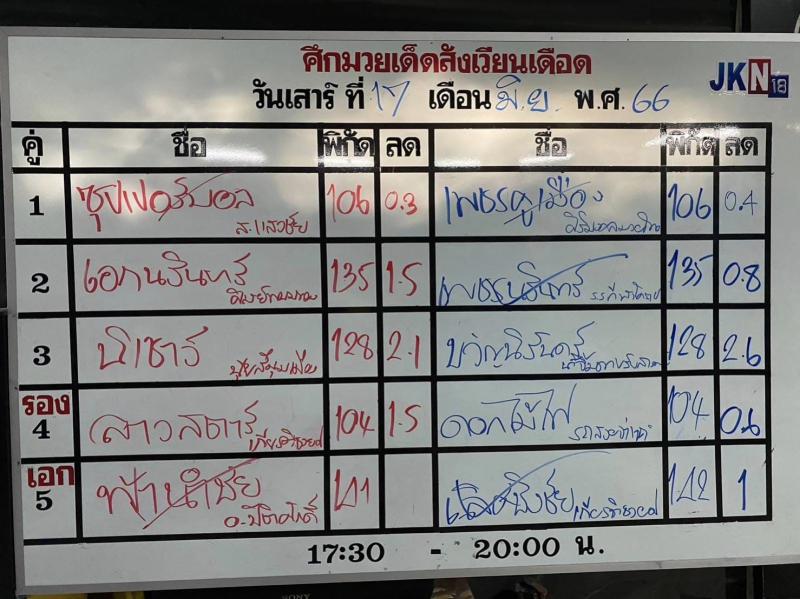 สรุปผลมวย ศึกมวยเด็ดสังเวียนเดือด ประจำวันเสาร์ที่ 17/6/2566