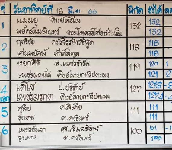 สรุปผลมวย ศึกมวยไทย 7 สี ประจำวันอาทิตย์ที่ 18/6/2566