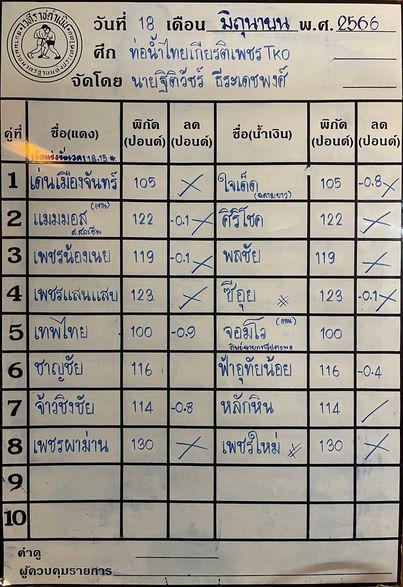 สรุปผลมวย ศึกท่อน้ำไทย TKO เกียรติเพชร ประจำวันอาทิตย์ที่ 18/6/2566