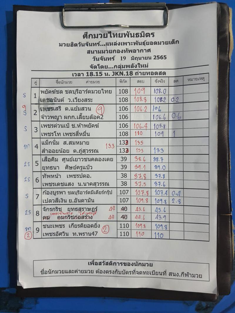 สรุปผลมวย ศึกมวยไทยพันธมิตร ประจำวันจันทร์ที่ 19/6/2566