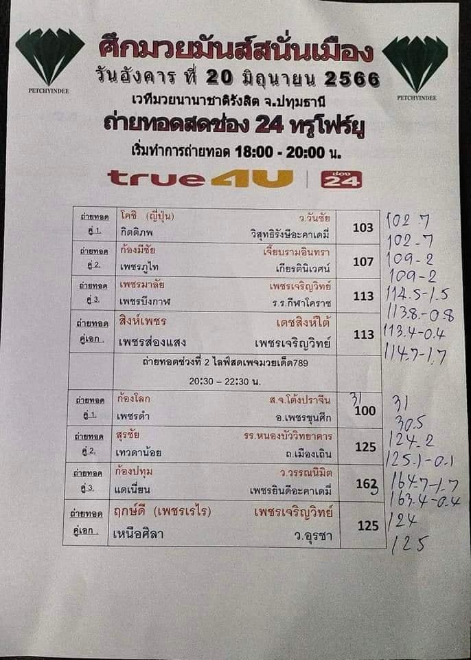 สรุปผลมวย ศึกมวยมันส์สนั่นเมือง ประจำวันอังคารที่ 20/6/2566
