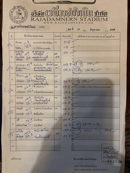 สรุปผลมวย ศึกมวยไทยพลังใหม่ ประจำวันพุธที่ 21/6/2566