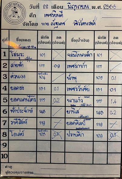 สรุปผลมวย ศึกเพชรยินดี ประจำวันพฤหัสบดีที่ 22/6/2566