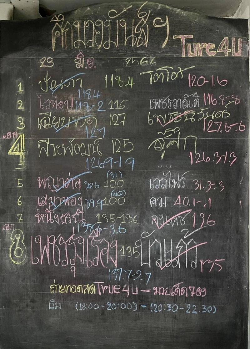 สรุปผลมวย ศึกมวยมันส์วันศุกร์ ประจำวันศุกร์ที่ 23/6/2566