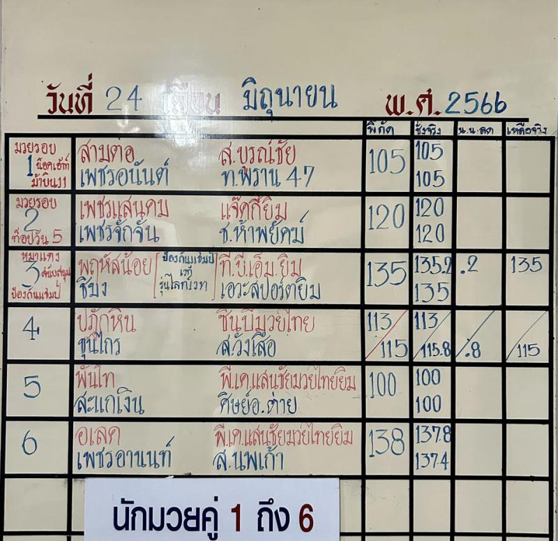 สรุปผลมวย ศึกจ้าวมวยไทย ประจำวันเสาร์ที่ 24/6/2566