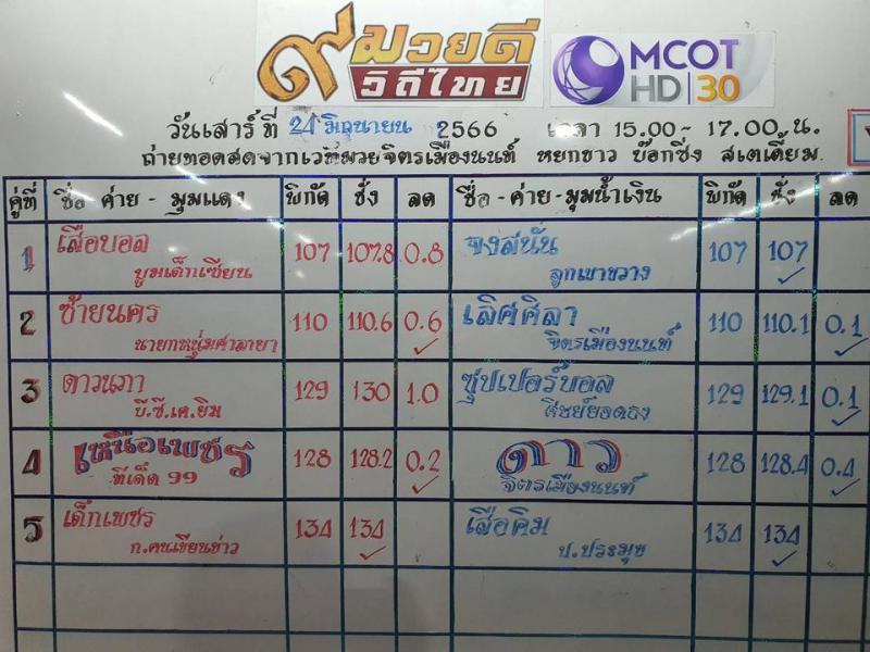 สรุปผลมวย ๙ มวยดีวิถีไทย จิตรเมืองนนท์ ประจำวันเสาร์ที่ 24/6/2566