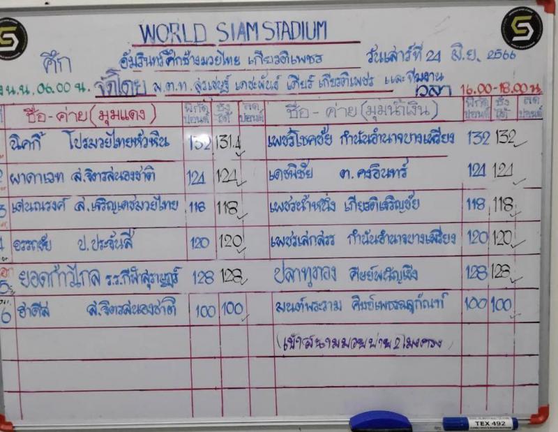 สรุปผลมวย ศึกอมรินทร์ซูเปอร์ไฟต์ ประจำวันเสาร์ที่ 24/6/2566