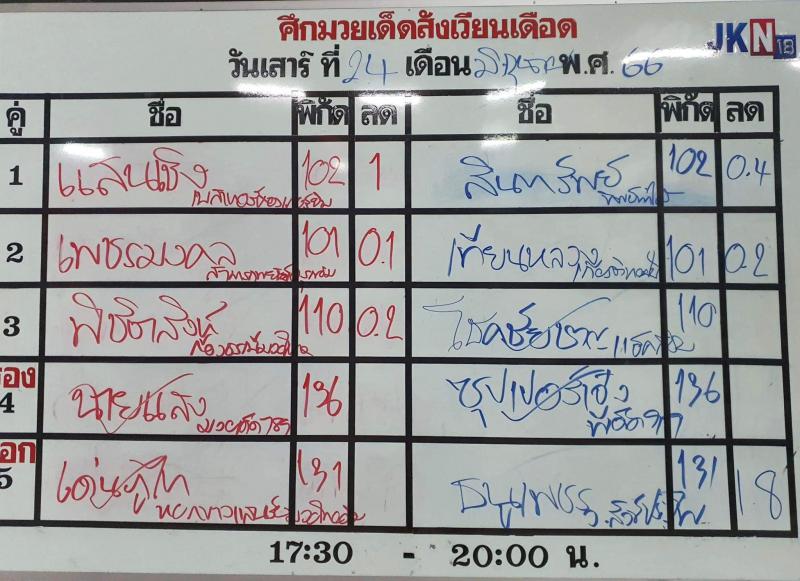 สรุปผลมวย ศึกมวยเด็ดสังเวียนเดือด ประจำวันเสาร์ที่ 24/6/2566
